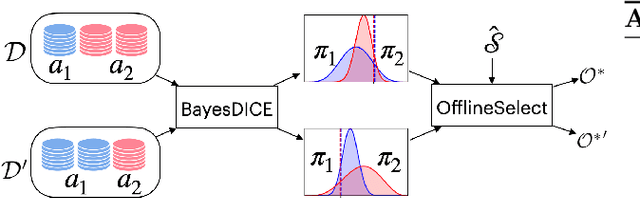 Figure 1 for Offline Policy Selection under Uncertainty