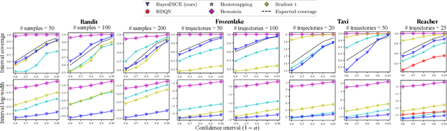 Figure 2 for Offline Policy Selection under Uncertainty