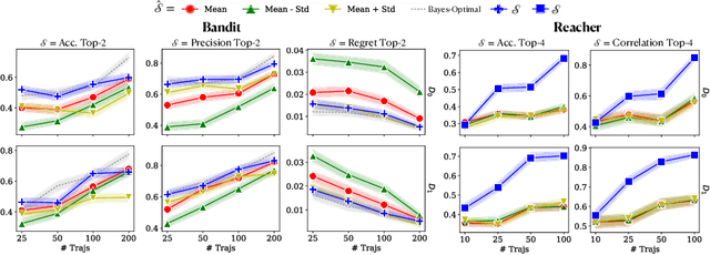 Figure 3 for Offline Policy Selection under Uncertainty