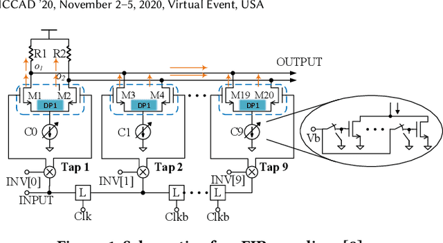 Figure 1 for A general approach for identifying hierarchical symmetry constraints for analog circuit layout