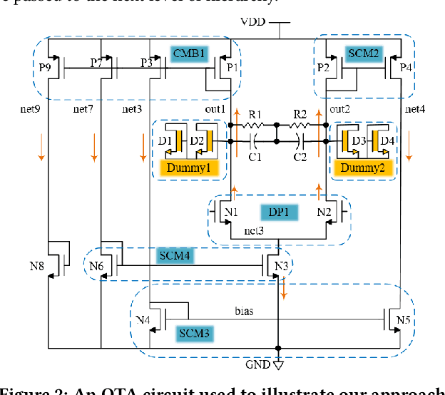 Figure 3 for A general approach for identifying hierarchical symmetry constraints for analog circuit layout