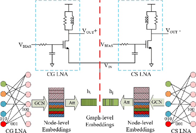 Figure 4 for A general approach for identifying hierarchical symmetry constraints for analog circuit layout