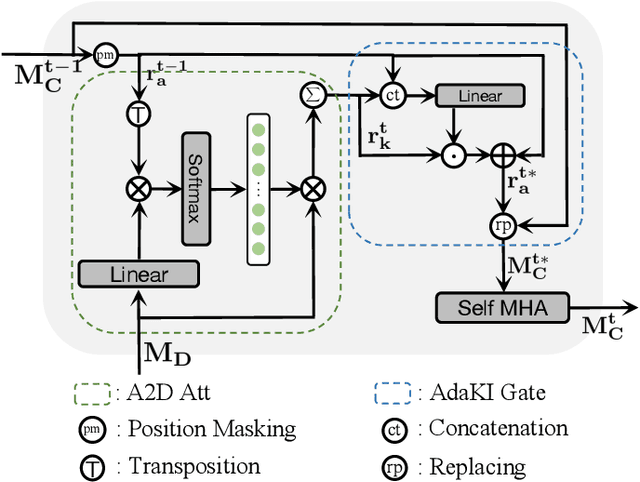 Figure 2 for Understand me, if you refer to Aspect Knowledge: Knowledge-aware Gated Recurrent Memory Network