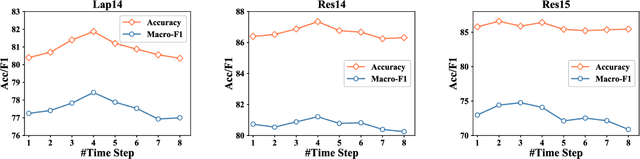 Figure 3 for Understand me, if you refer to Aspect Knowledge: Knowledge-aware Gated Recurrent Memory Network