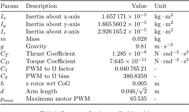 Figure 2 for Reinforcement Learning with Formal Performance Metrics for Quadcopter Attitude Control under Non-nominal Contexts