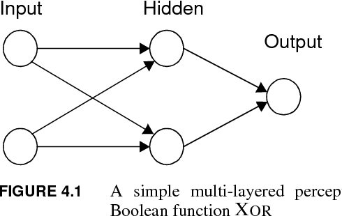 Figure 1 for Learning internal representations