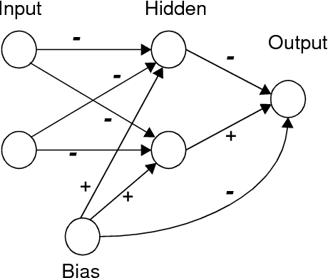 Figure 2 for Learning internal representations