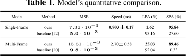 Figure 2 for CAESynth: Real-Time Timbre Interpolation and Pitch Control with Conditional Autoencoders