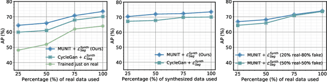 Figure 4 for Harnessing Uncertainty in Domain Adaptation for MRI Prostate Lesion Segmentation