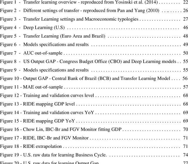 Figure 1 for Deep Learning Macroeconomics