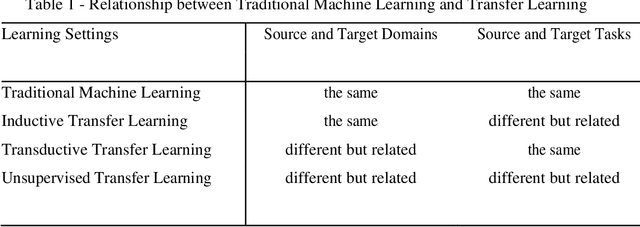 Figure 3 for Deep Learning Macroeconomics