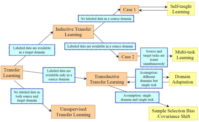 Figure 4 for Deep Learning Macroeconomics