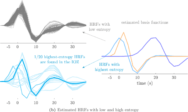 Figure 3 for Augmenting interictal mapping with neurovascular coupling biomarkers by structured factorization of epileptic EEG and fMRI data