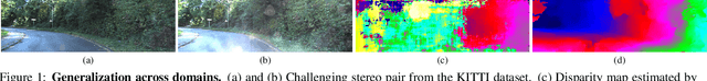 Figure 1 for Matching-space Stereo Networks for Cross-domain Generalization