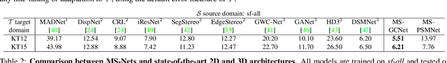 Figure 4 for Matching-space Stereo Networks for Cross-domain Generalization