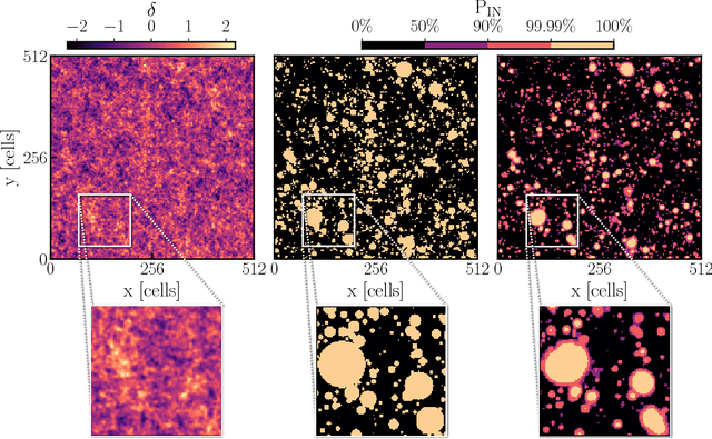 Figure 4 for A volumetric deep Convolutional Neural Network for simulation of dark matter halo catalogues