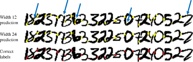 Figure 2 for Morphological Error Detection in 3D Segmentations