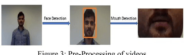 Figure 3 for Deep Learning for Lip Reading using Audio-Visual Information for Urdu Language