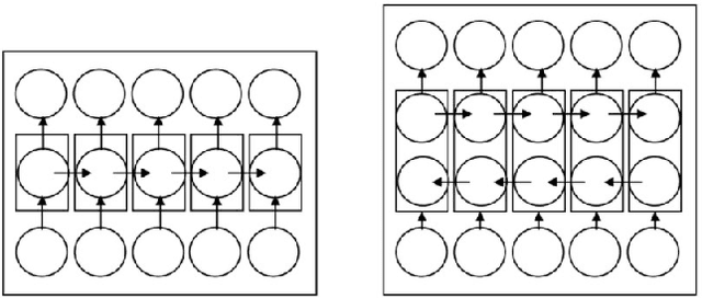 Figure 4 for Deep Learning for Lip Reading using Audio-Visual Information for Urdu Language