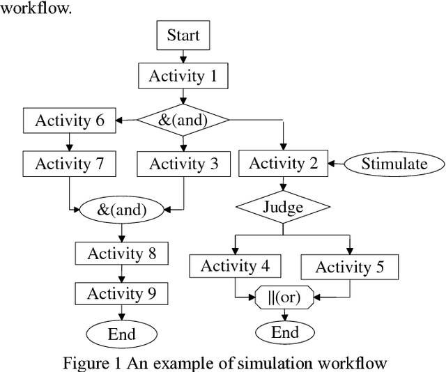 Figure 1 for An empirical learning-based validation procedure for simulation workflow