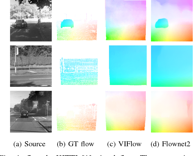 Figure 1 for Multi-Hypothesis Visual-Inertial Flow