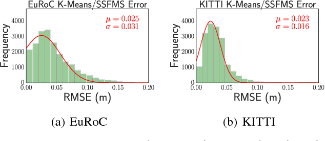 Figure 3 for Multi-Hypothesis Visual-Inertial Flow