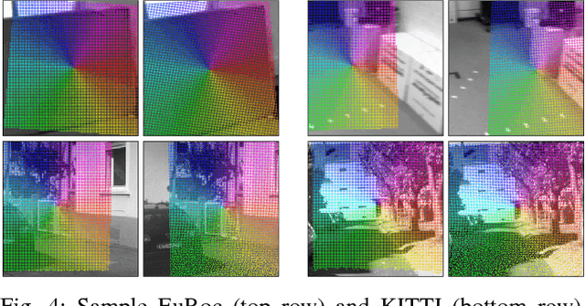 Figure 4 for Multi-Hypothesis Visual-Inertial Flow