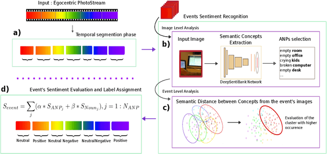 Figure 3 for Towards Emotion Retrieval in Egocentric PhotoStream