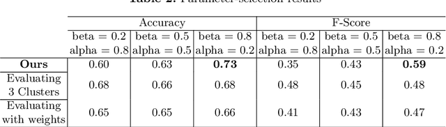 Figure 4 for Towards Emotion Retrieval in Egocentric PhotoStream