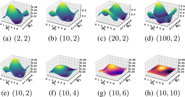 Figure 3 for VSQL: Variational Shadow Quantum Learning for Classification