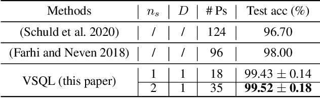 Figure 2 for VSQL: Variational Shadow Quantum Learning for Classification