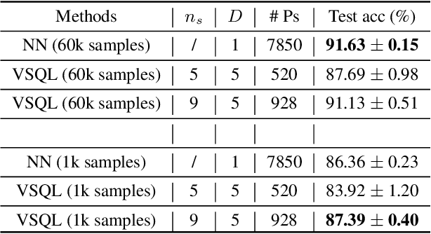 Figure 4 for VSQL: Variational Shadow Quantum Learning for Classification