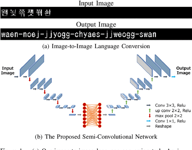 Figure 1 for On the Ability of a CNN to Realize Image-to-Image Language Conversion