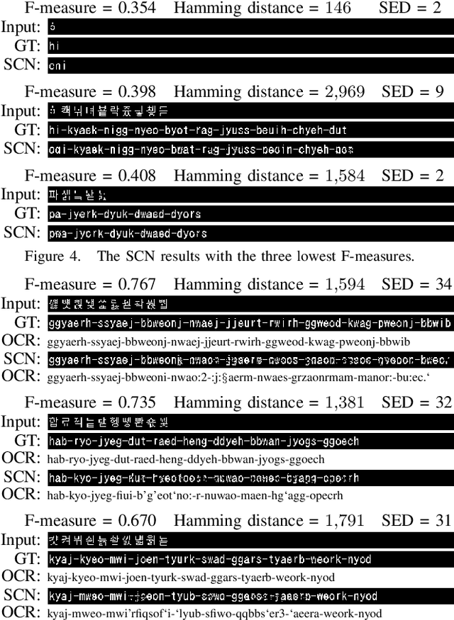 Figure 4 for On the Ability of a CNN to Realize Image-to-Image Language Conversion