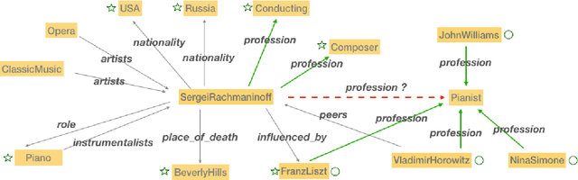 Figure 1 for Orthogonal Relation Transforms with Graph Context Modeling for Knowledge Graph Embedding