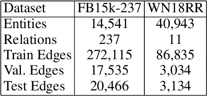 Figure 2 for Orthogonal Relation Transforms with Graph Context Modeling for Knowledge Graph Embedding