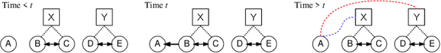 Figure 1 for Learning Opinion Dynamics From Social Traces