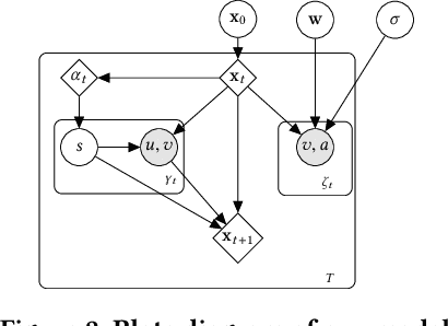 Figure 3 for Learning Opinion Dynamics From Social Traces
