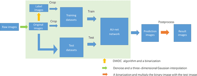 Figure 1 for Super-resolution reconstruction of cytoskeleton image based on A-net deep learning network