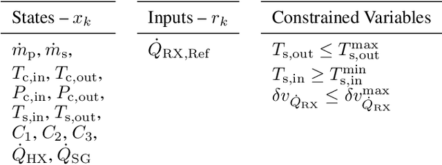 Figure 3 for Design of a Supervisory Control System for Autonomous Operation of Advanced Reactors