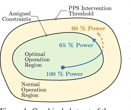 Figure 1 for Design of a Supervisory Control System for Autonomous Operation of Advanced Reactors
