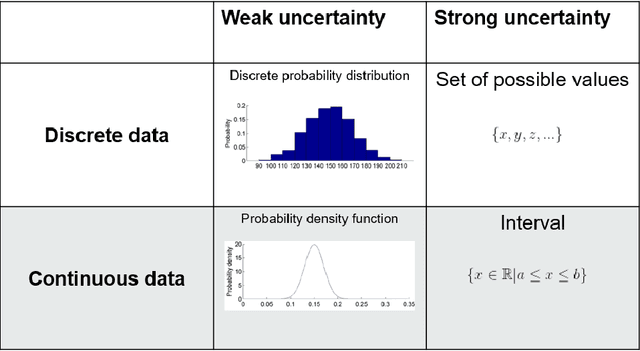 Figure 1 for Conformance Checking over Uncertain Event Data