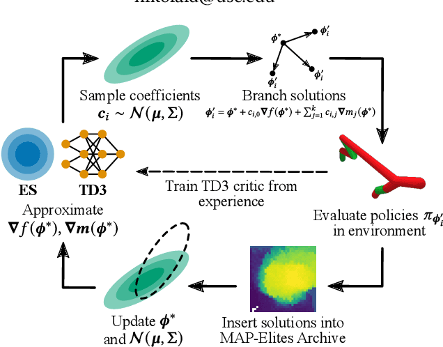 Figure 1 for Approximating Gradients for Differentiable Quality Diversity in Reinforcement Learning