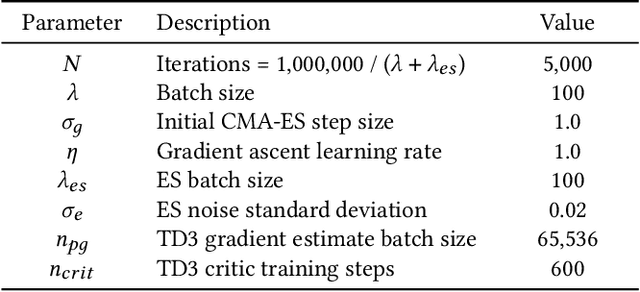 Figure 2 for Approximating Gradients for Differentiable Quality Diversity in Reinforcement Learning