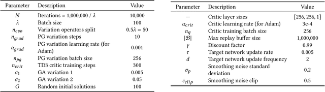 Figure 4 for Approximating Gradients for Differentiable Quality Diversity in Reinforcement Learning