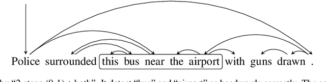 Figure 4 for Nested Named Entity Recognition as Latent Lexicalized Constituency Parsing