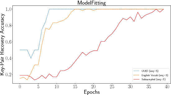 Figure 2 for Ethical Challenges in Data-Driven Dialogue Systems