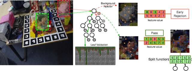 Figure 3 for Real-time Background-aware 3D Textureless Object Pose Estimation