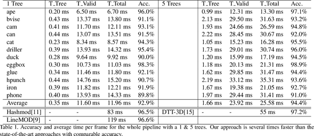 Figure 2 for Real-time Background-aware 3D Textureless Object Pose Estimation