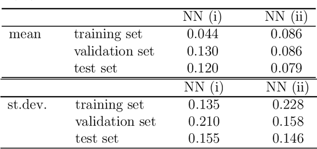 Figure 4 for Machine Learning for Initial Value Problems of Parameter-Dependent Dynamical Systems